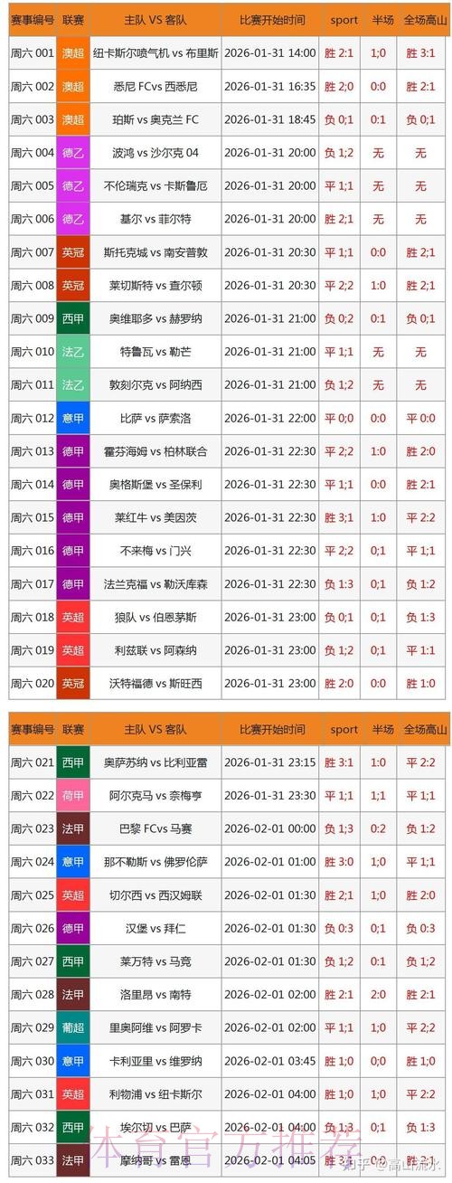 世界杯滚球软件下载：权威平台推荐排行榜